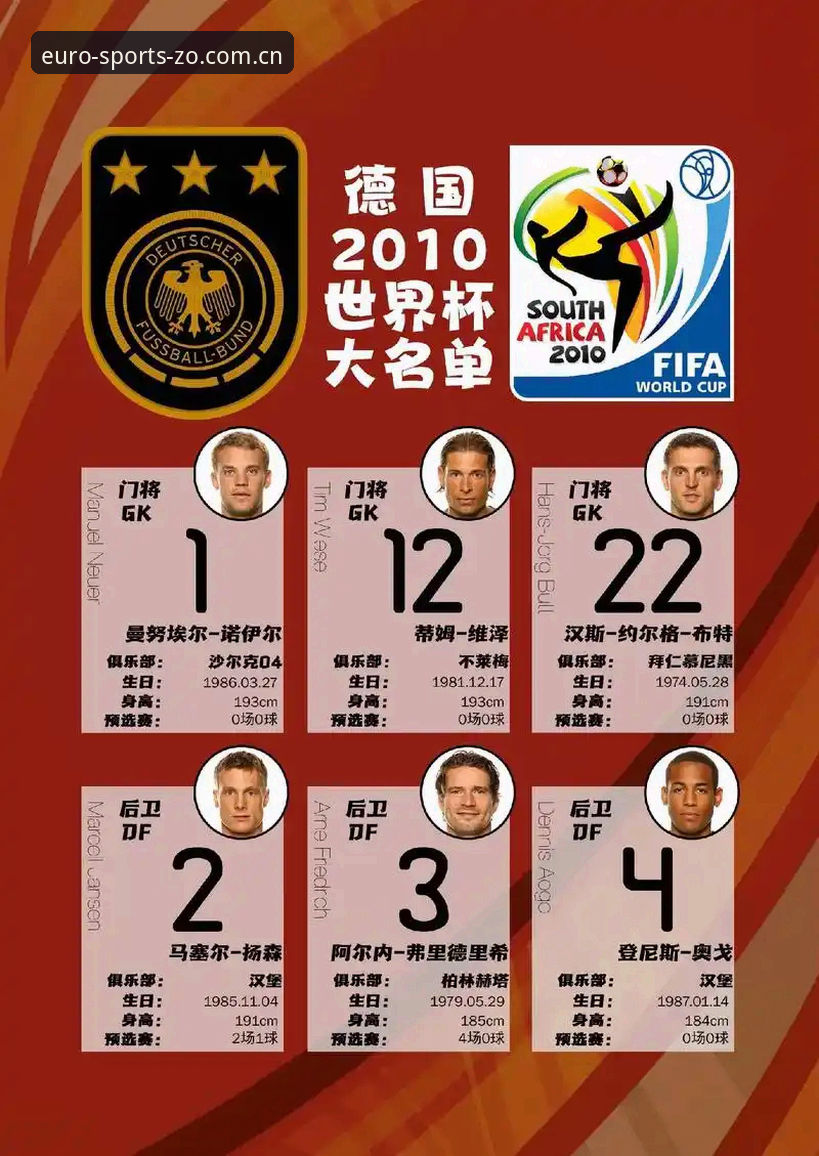 中欧体育app怎么下载 德国队世界杯26人名单深度解读:诺伊尔回归与新星涌现的完整分析指南